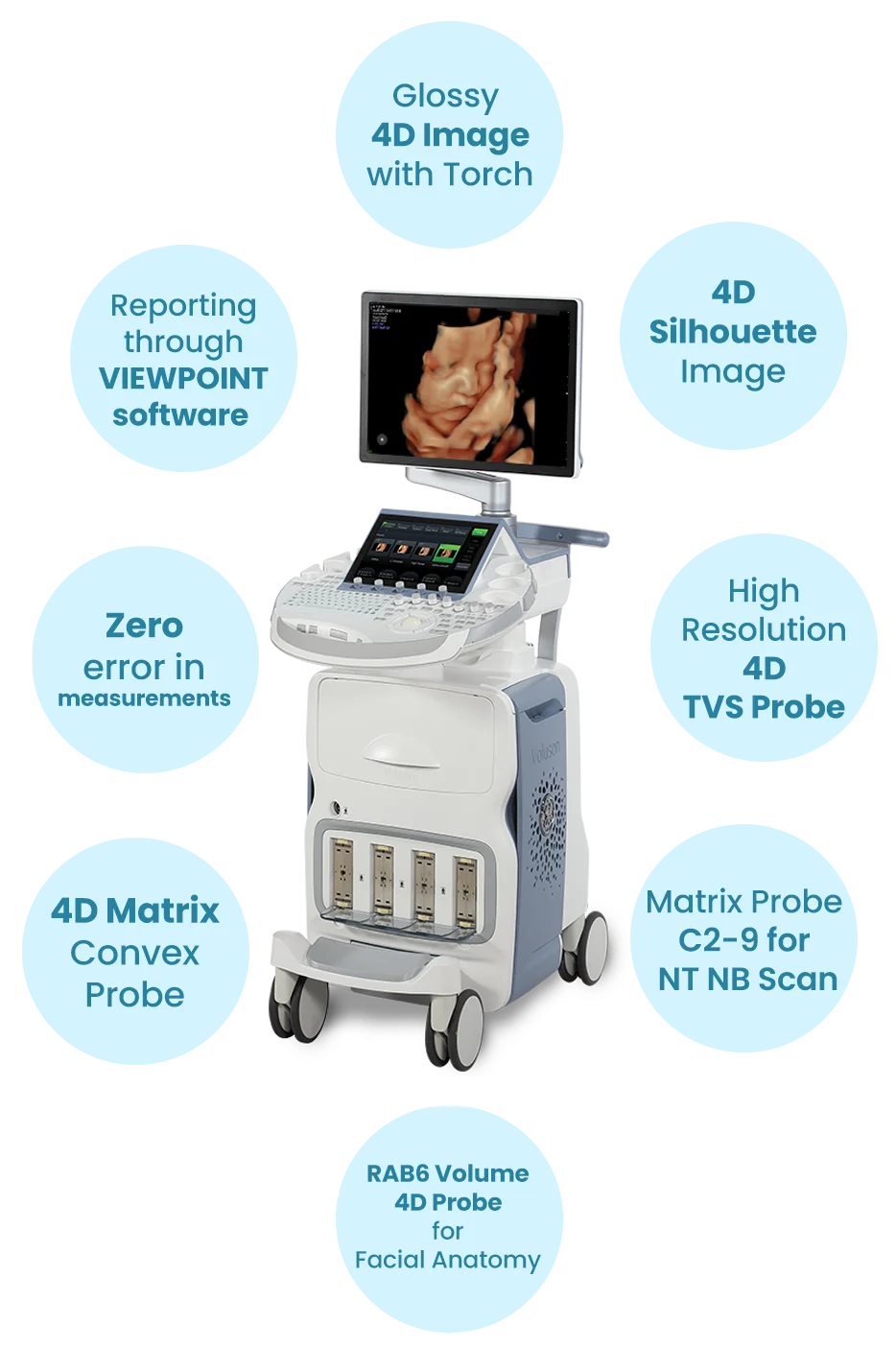 4D Color Ultrasound Machine